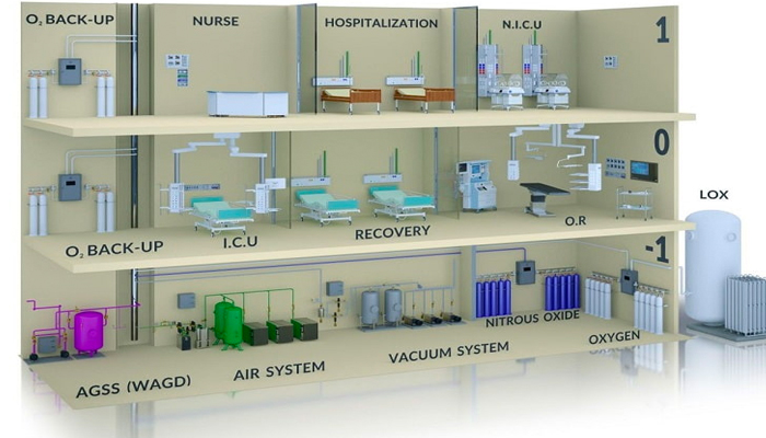 Tiêu chuẩn hệ thống khí y tế