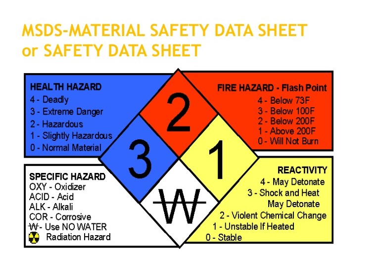 MSDS là Material Safety Data Sheet
