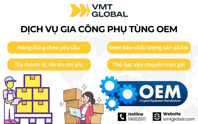 cách nhập hàng trung quốc qua vmt global