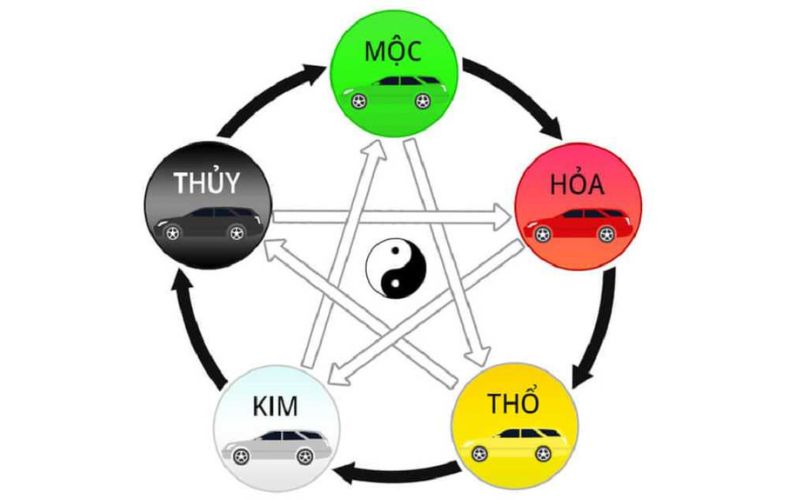 Xác định đúng năm sinh để biết mệnh ngũ hành